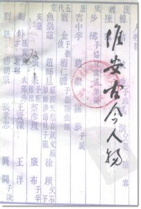 《淮安文史》第十一辑《淮安古今人物(第一辑)》目录-老淮安