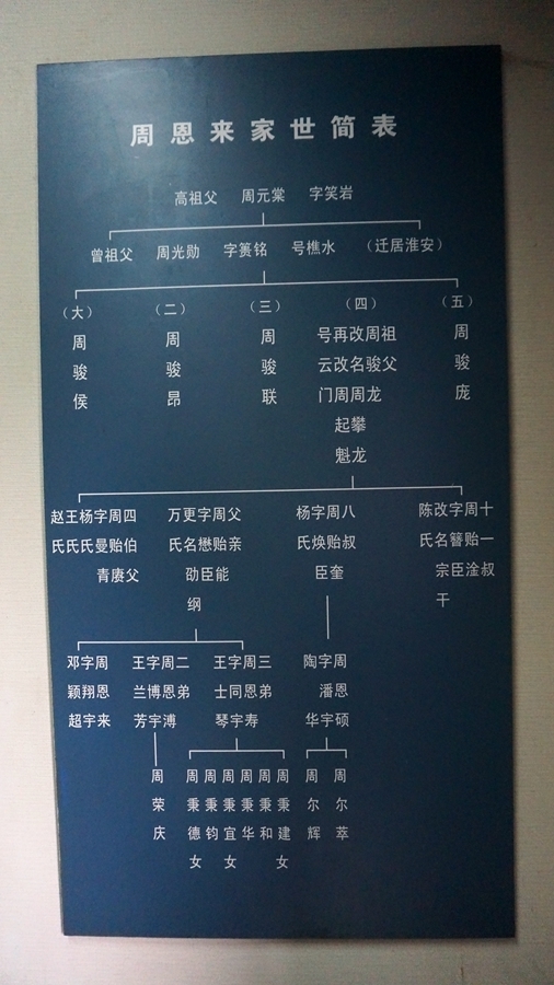 图片[4]-周恩来故居-老淮安
