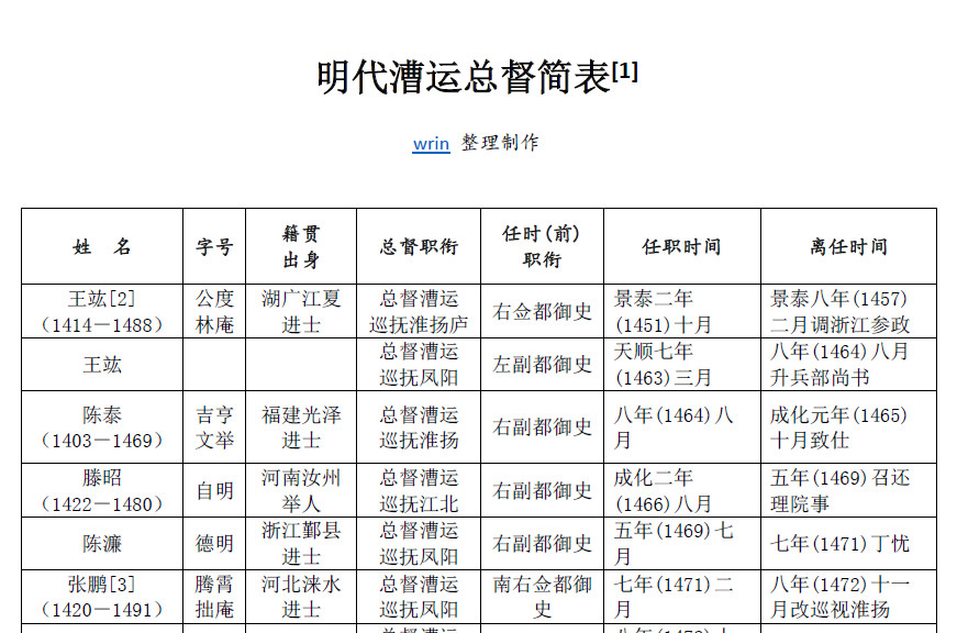 图片[4]-明清漕运总督简表-老淮安