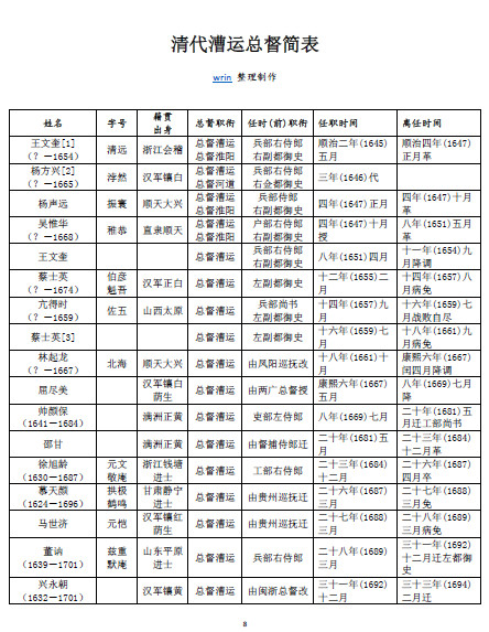 图片[6]-明清漕运总督简表-老淮安