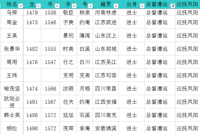 图片[3]-明清漕运总督简表-老淮安